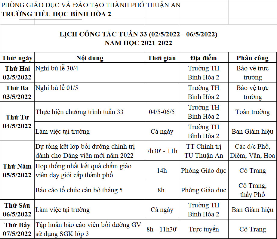 TUẦN 33